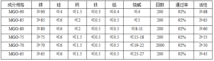 氧化鎂如何挑選